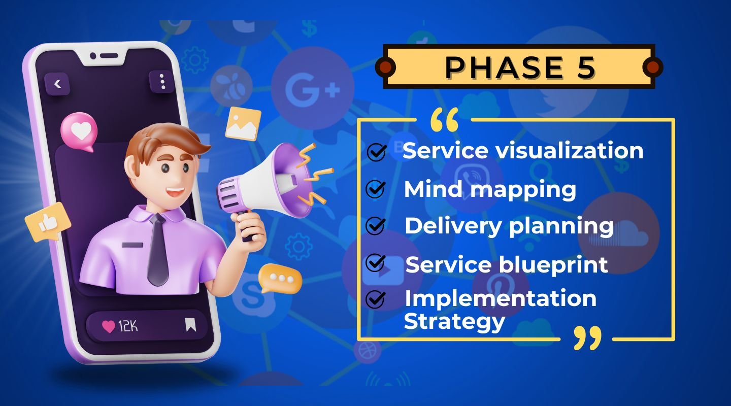 Client Management diagram